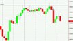 Forex Price Action - Fakey Pin Bar Reversal