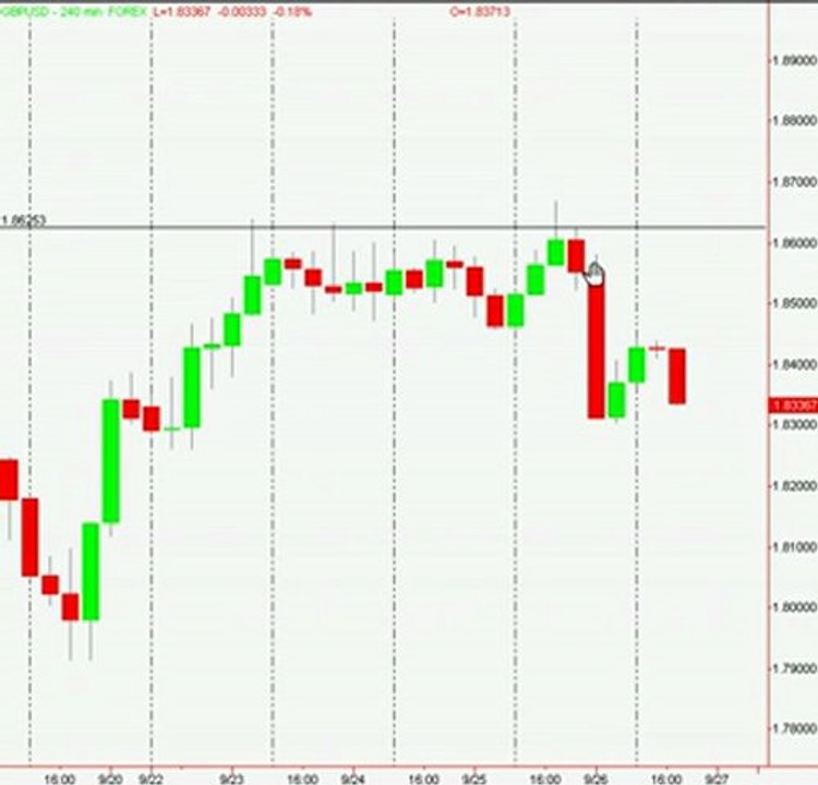 Forex Price Action - Fakey Pin Bar Reversal