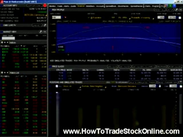 How To Day Trade