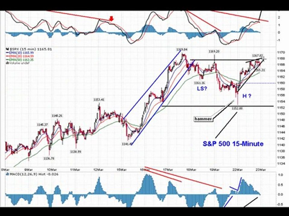 3-22 market update