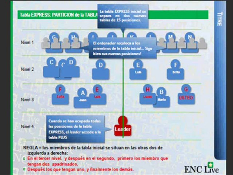 ENC Live Euromillones El Negocio Del Momento