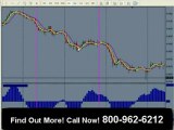 FX Charts | Flat Market Trading Tools | Forex Training