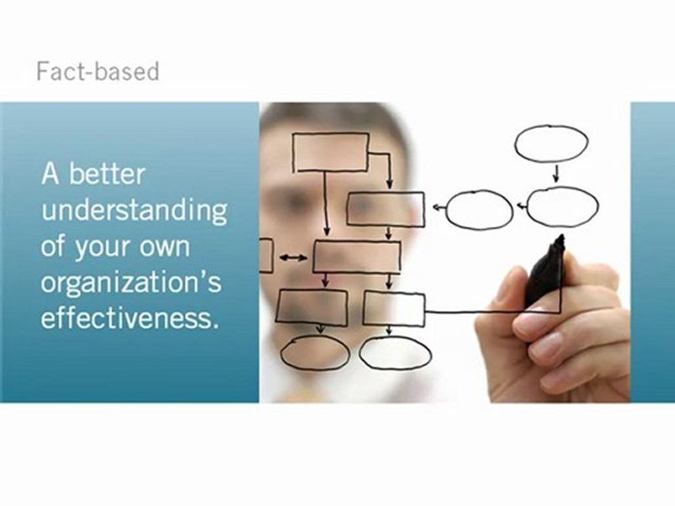 Sales Automation: Make Smarter Business Decisions