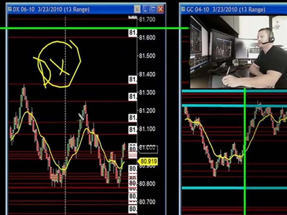 Day Trading Market Commentary 3-23-10
