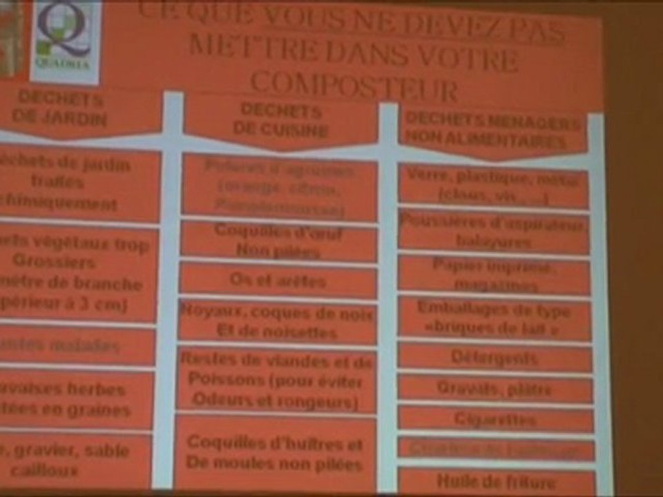 Comment composter?