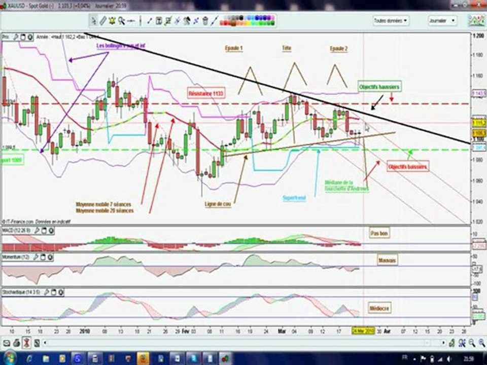 tradinggold.avi