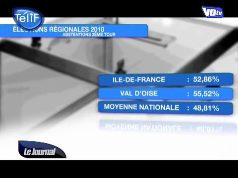 Régionales : résultats en Val-d'Oise