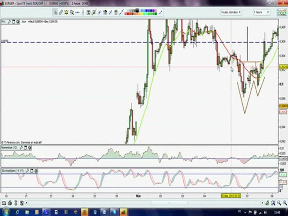 tradingtasseavecanse.avi