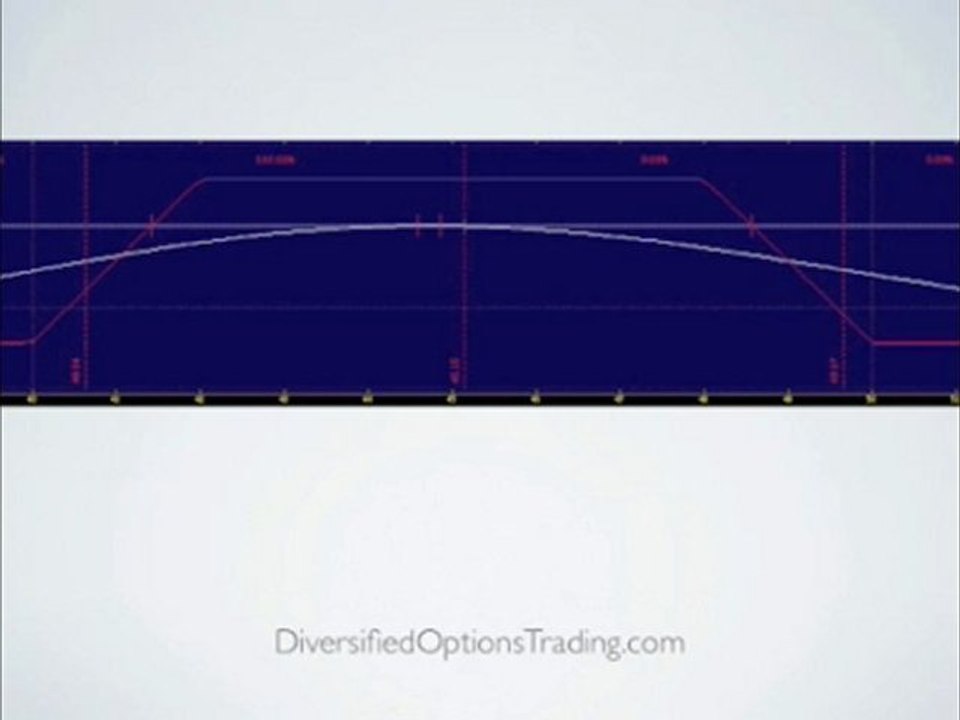 Trading With Iron Condors