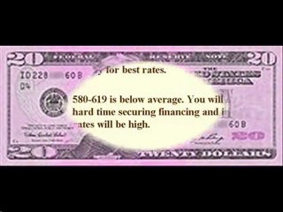 Credit Scores - Are they For or Against You?