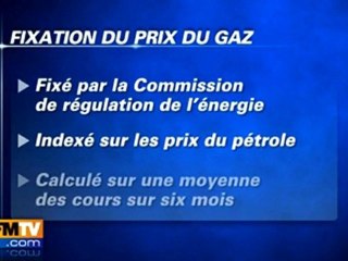 Hausse de 9,7% du prix du gaz