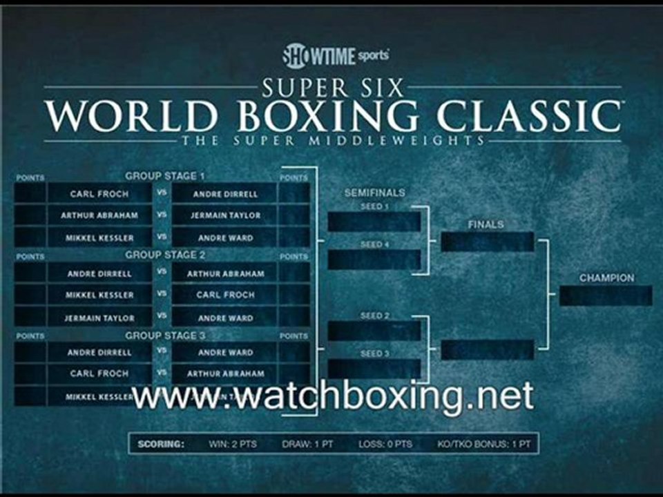 watch Andre Dirrell vs Arthur Abraham ppv live stream