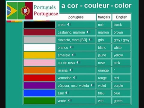 Learn Portuguese, Brazilian language vocabulary - colors
