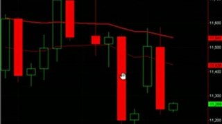 Advanced Pin Bar Price Action Trading Strategies