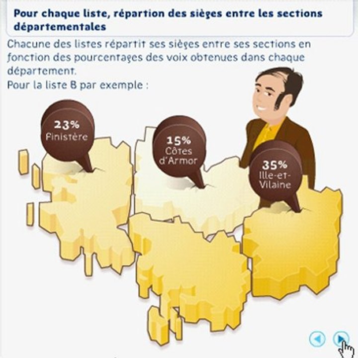 Explication du principe de fusion de listes