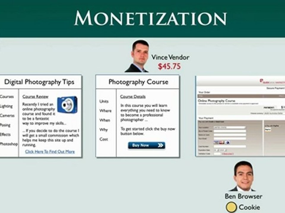 Powerful Affiliate Marketing Software