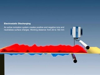 ionisation