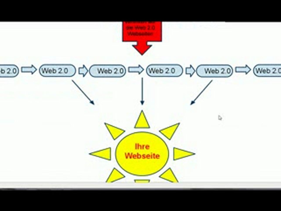 Mehr Traffic und Besucherzahlen erhöhen