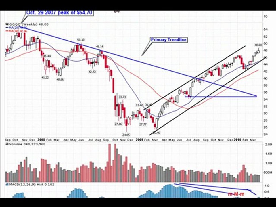 3-26 market update pt 2
