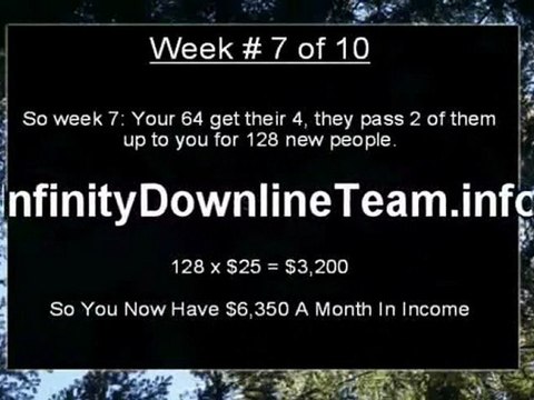 Make Money 25 Times Faster With Infinity Downline then GDI