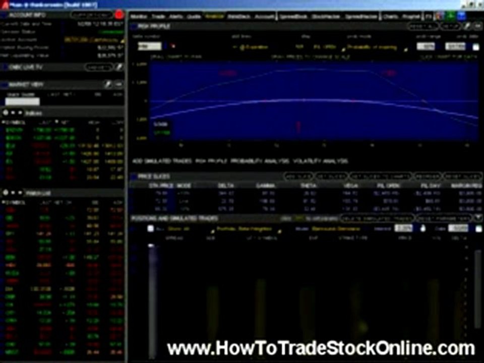 Stock Trading For Dummies