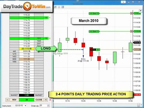 Emini online trading Price Action