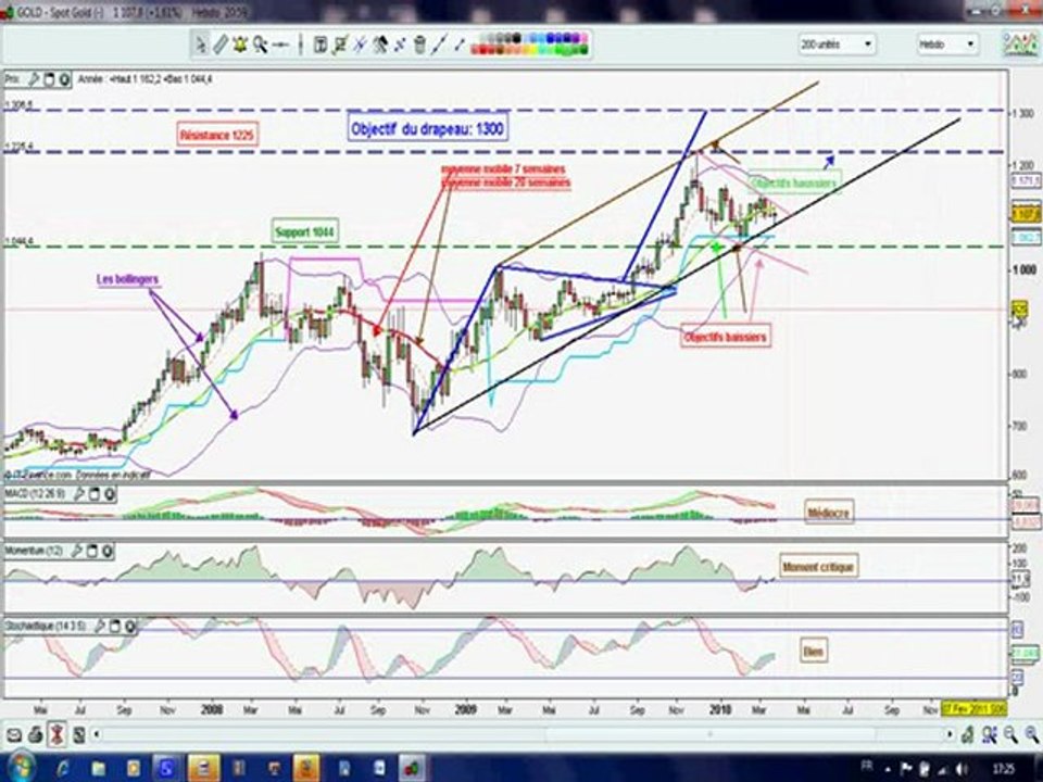 tradinggoldhebdo.avi