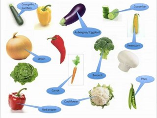 Inglés: Vocabulario de Vegetales / Las Verduras