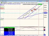 March 29, 2010 Stock Market Analysis for Traders