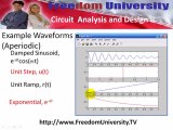 Circuit Analysis II:  Introduction to Waveforms ...