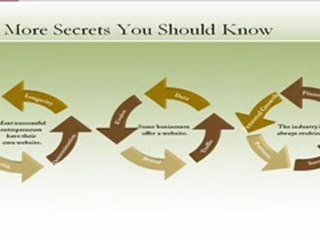 How to A Build A Lead Magnet Website