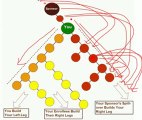 How a Binary Works (Maximizing the Numis Network Comp Plan)