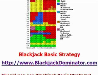 Blackjack Basic Strategy - What You NEED To Know