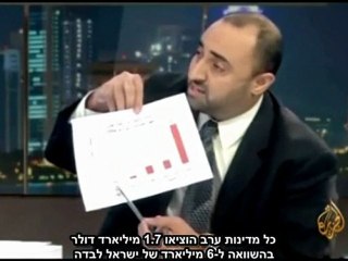 Al-Itijah Al-Muakis 24-11-2009: Failure of Arab Universities