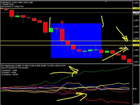 Delphi Scalper | Forex Trading Scalping System