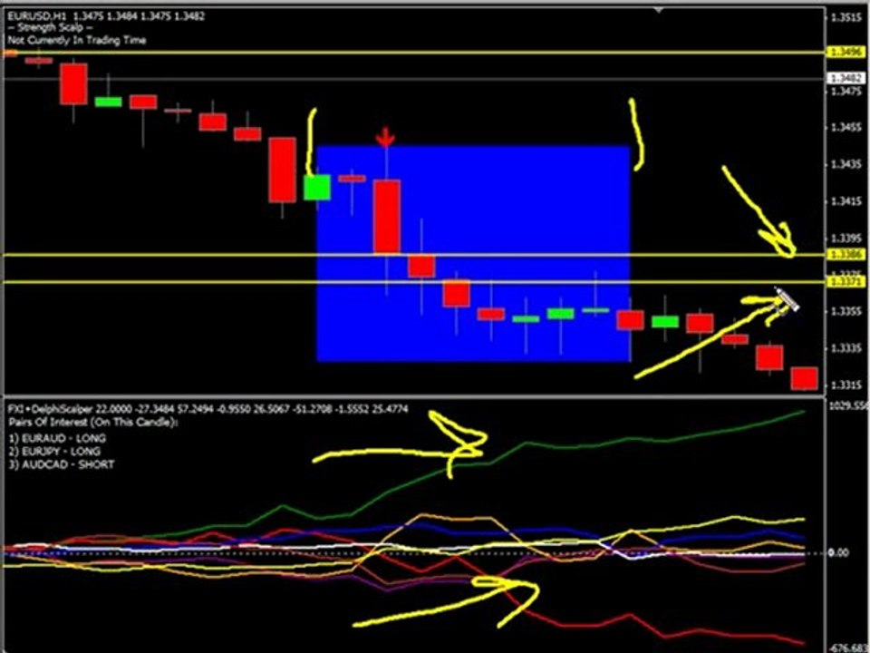Delphi Scalper | Forex Trading Scalping System