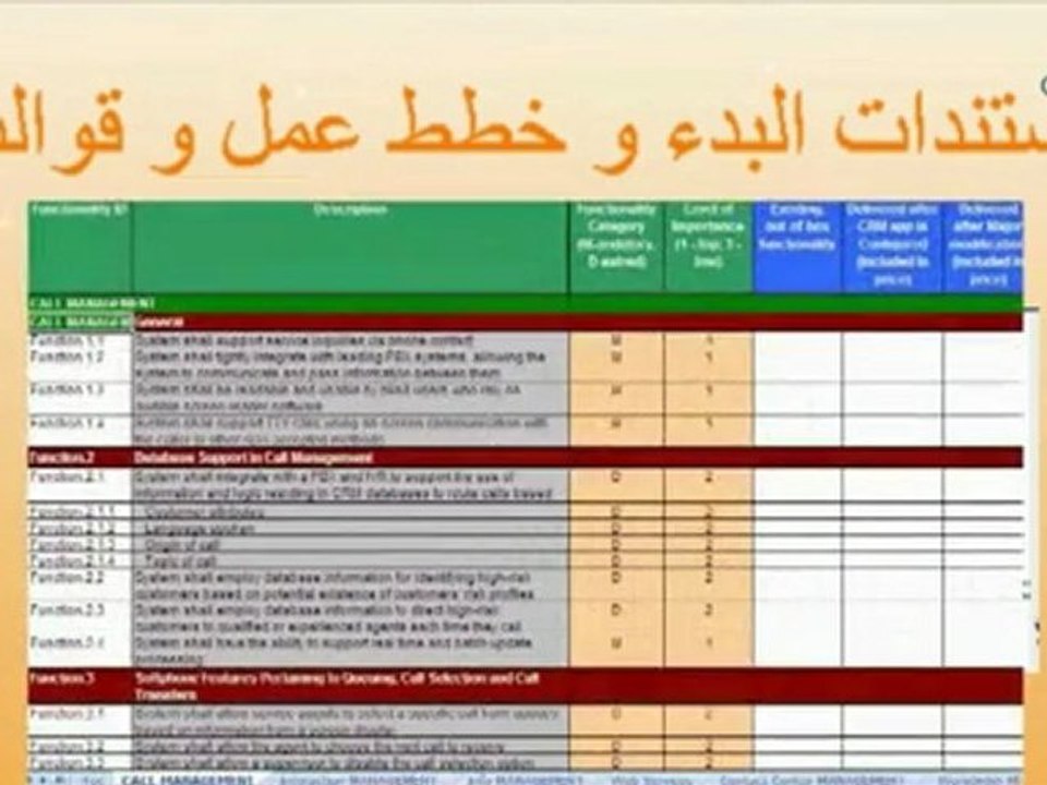خدمة العملاء | باقة مركز الاتصال | برامج تدريبية | خطة عمل