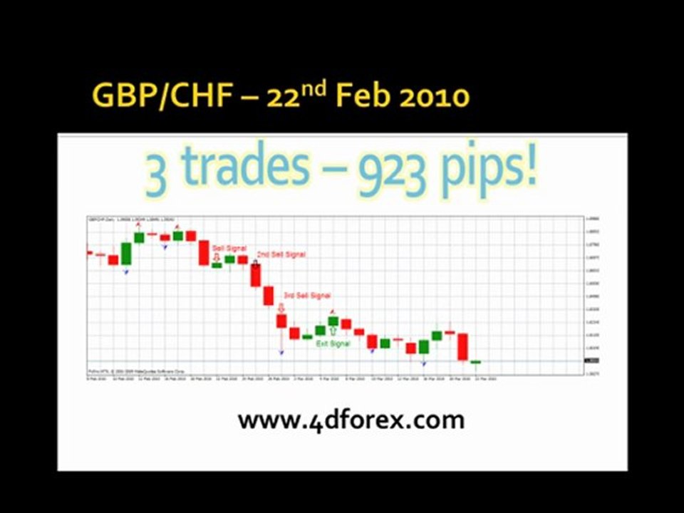 Forex Signals Service