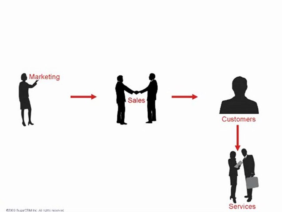 What is CRM