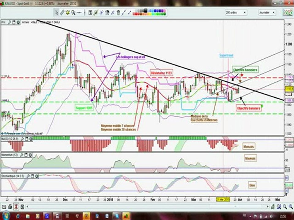 tradinggold.avi