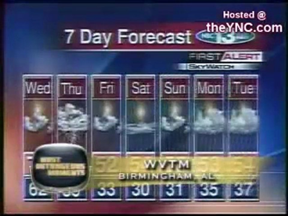 tv news bloopers