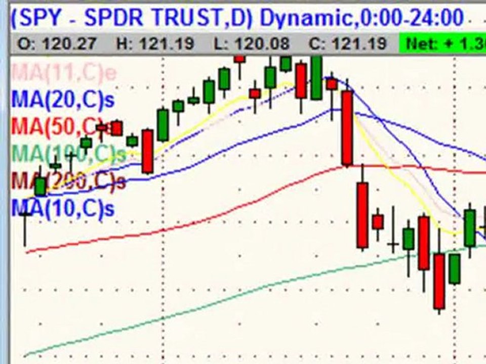 April 14, 20 Stock Market Technical Analysis for Trading