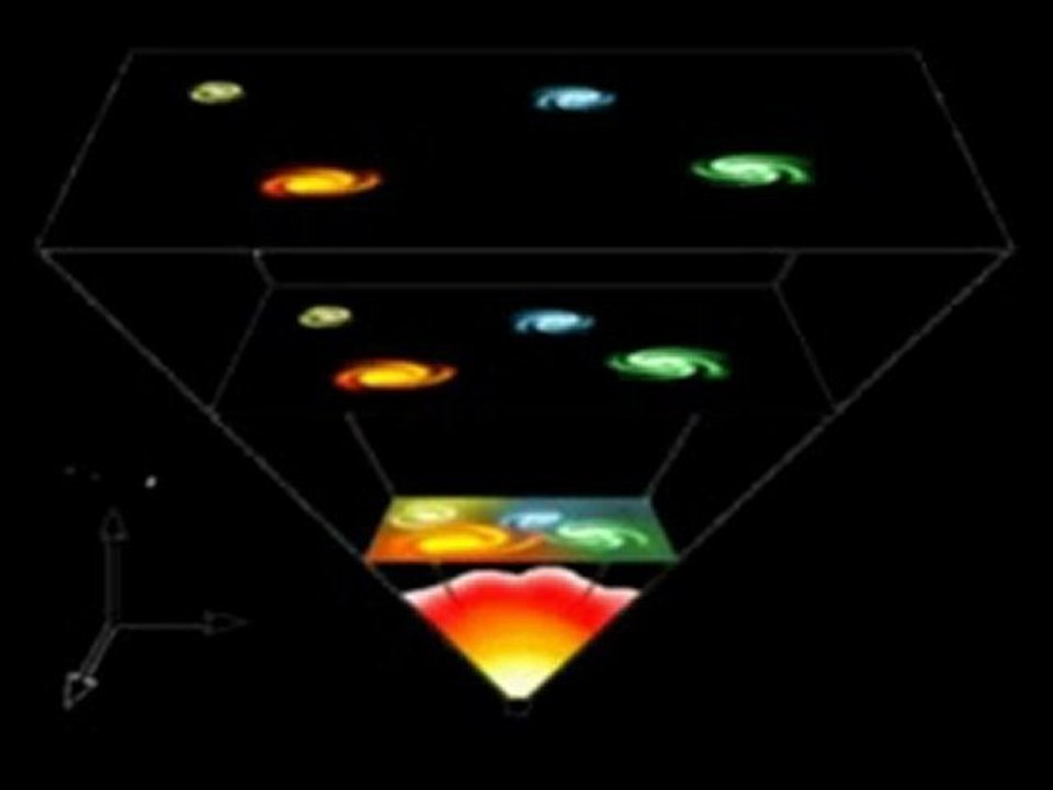 LLP De la Spiritualite Moderne - 1 sur 2