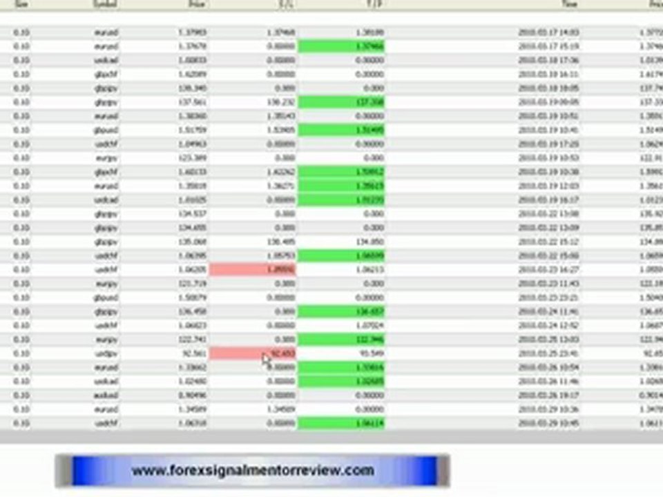 Forex Mentor Course $1000 Live Testing