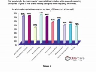 Elder Care Marketing Industry Report: How Your Peers Go To