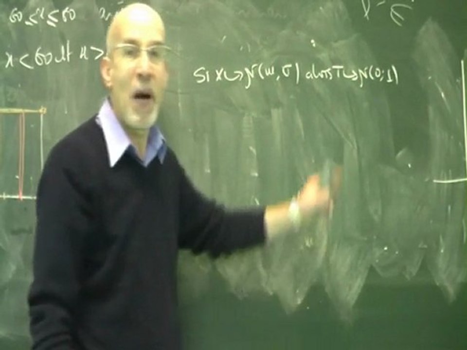loi normale 1