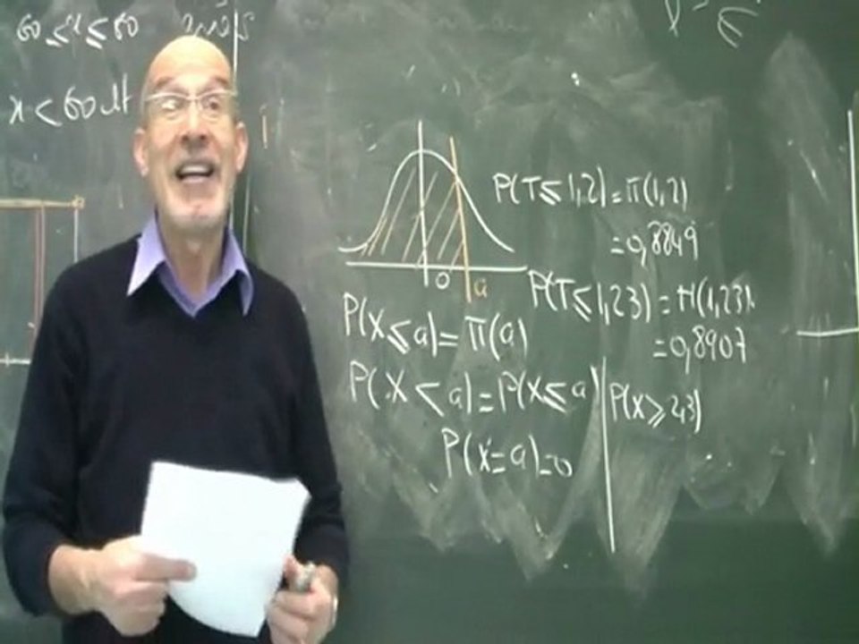 Loi normale 2