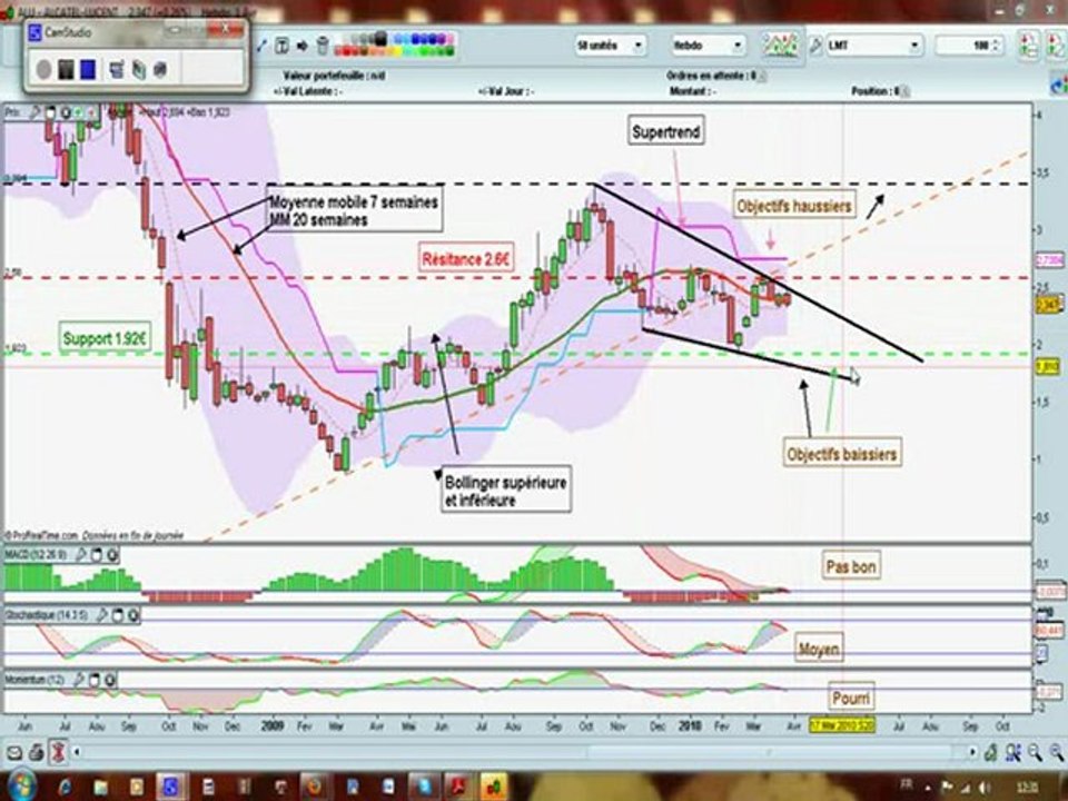 tradingalu.avi