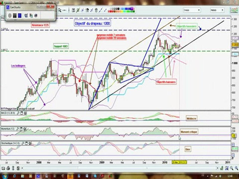 tradinggoldhebdo.avi