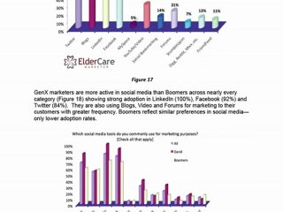 Elder Care Marketing Industry Report: How Your Peers Go To